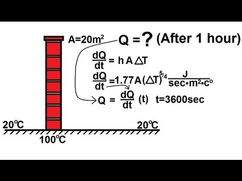 Physics 24  Heat Transfer: Convection (33 of 34) Vertical Wall