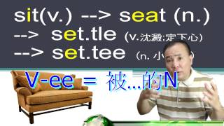 劉鎮英文-中級英檢單字記憶秘訣1