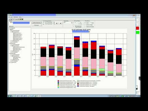 Kurzpräsentation Werkzeuge PROVI, PROVI INTERPRET, SERVICE, REPORT