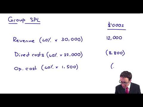 Introduction to ACCA Strategic Business Reporting SBR ACCA SBR