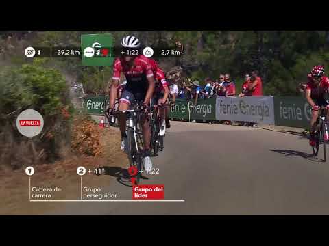 Contador attacks - Stage 6 - La Vuelta 2017