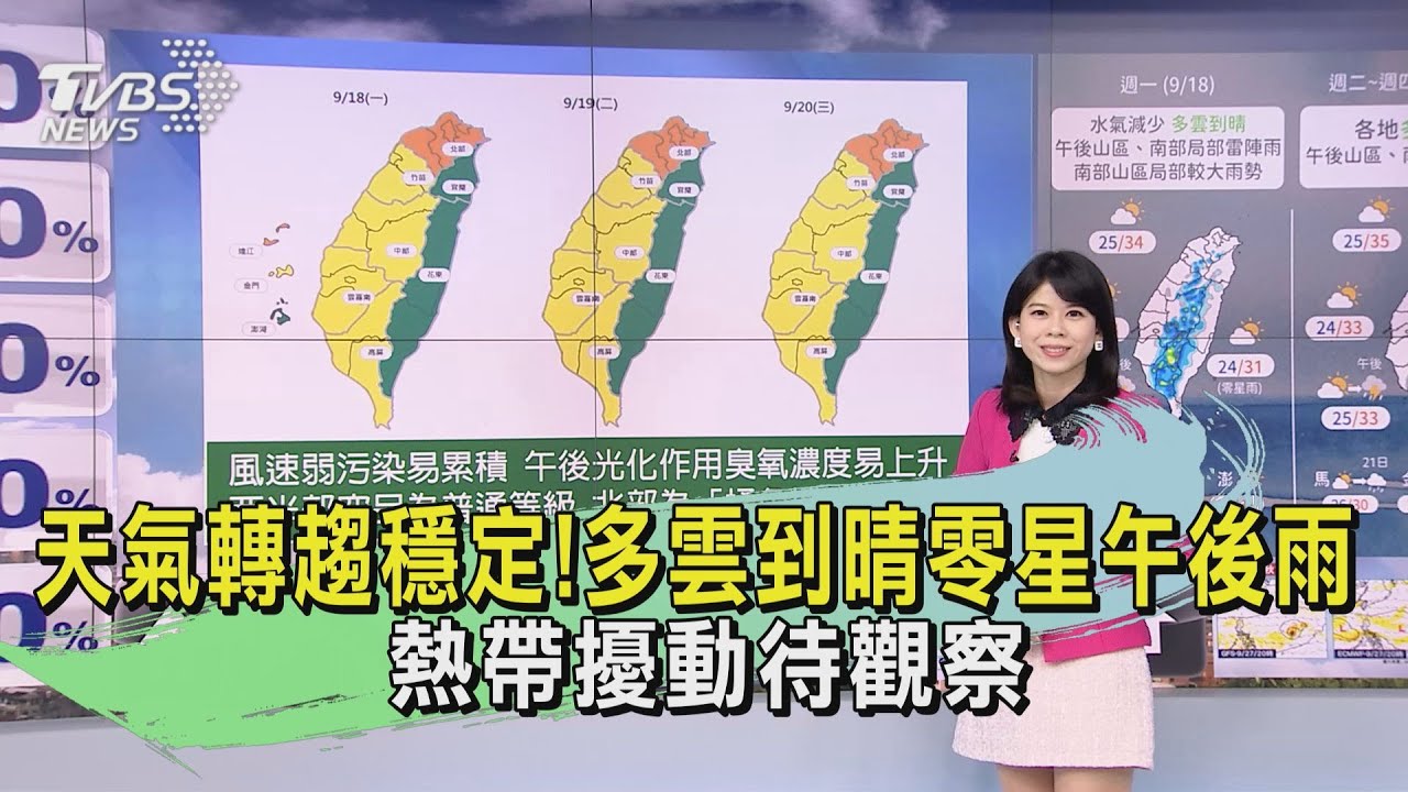 天氣轉趨穩定!多雲到晴零星午後雨 熱帶擾動待觀察