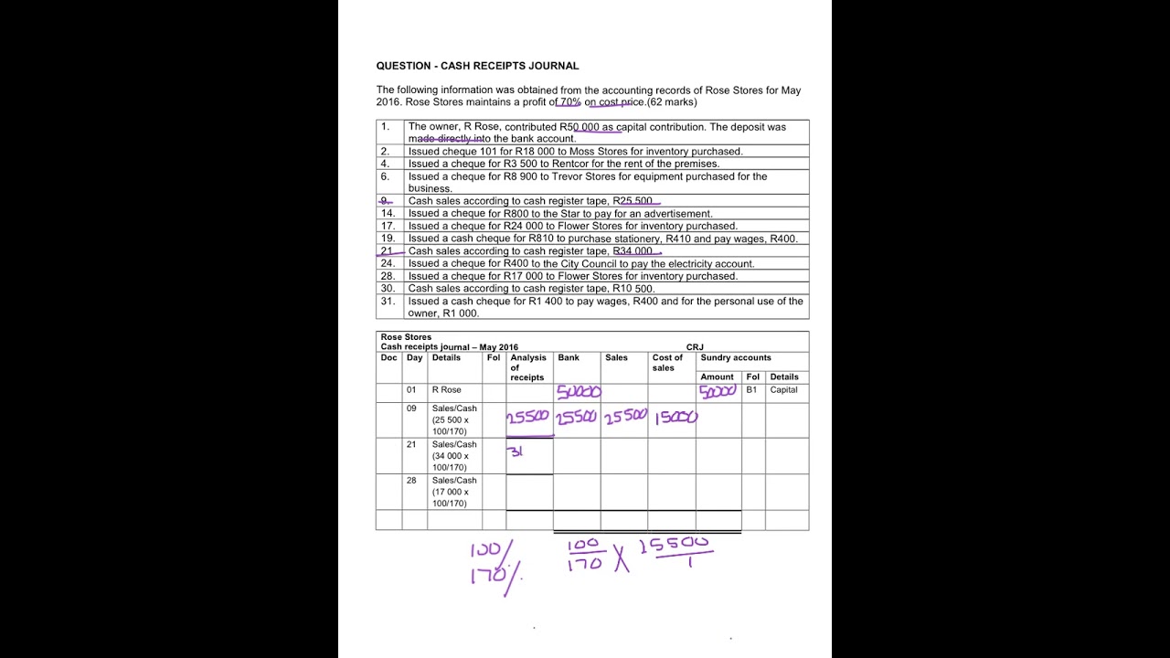 4. Explanation of the cash receipts journal