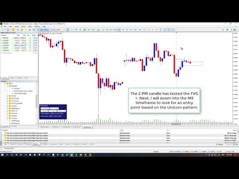 Video Backtesting Indicator