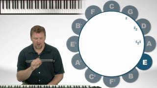 Circle Of 5th's - Easy Piano Theory Lessons