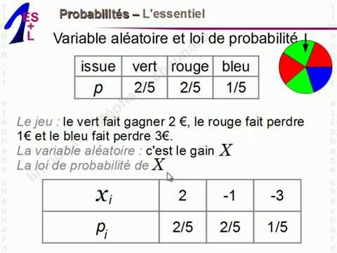 Maths 1èreES et 1èreL - Probabilités - Mathématiques Première ES L 1ES 1L