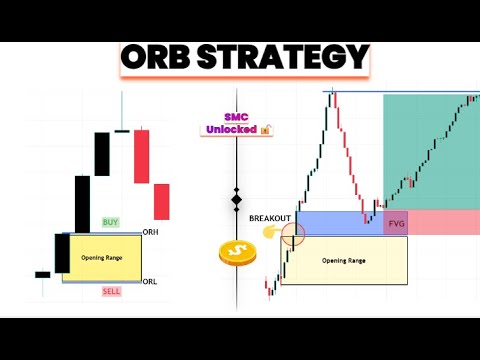 Opening Range Breakout: The Secret Pro Traders Use 💰ORB Strategy in 5 Minutes