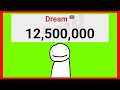 How Dream Became YouTube Famous (13 MILLION subs)