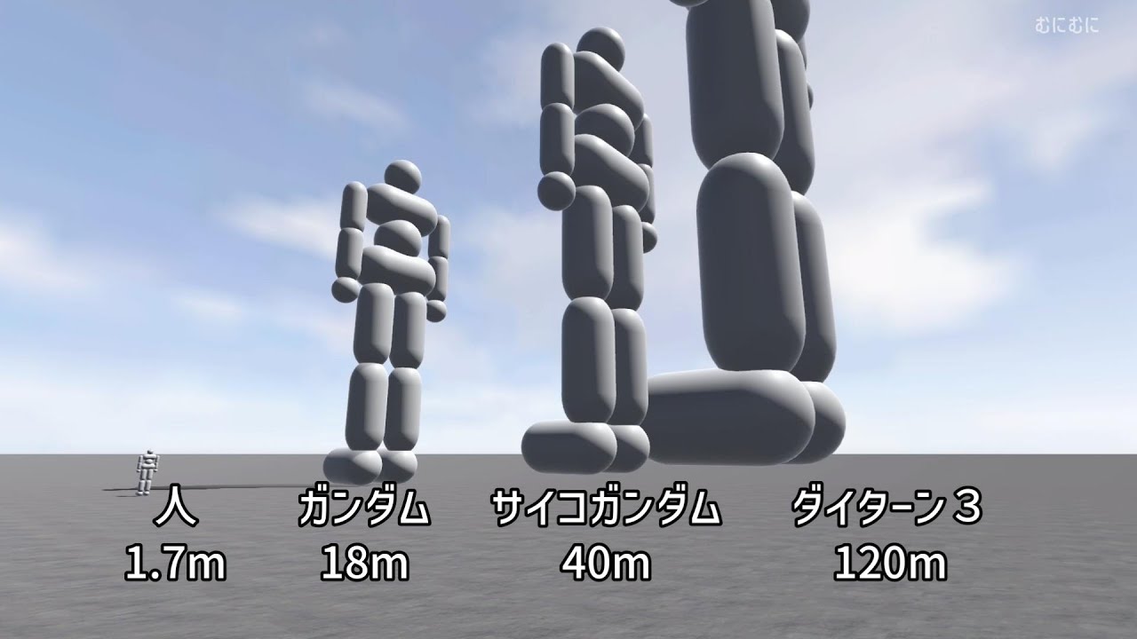 【物理・力学・VR】スケール則。巨大ロボットはなぜゆっくり倒れるのか？