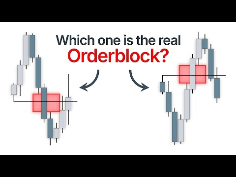 Arjo's "Order Block" Theory