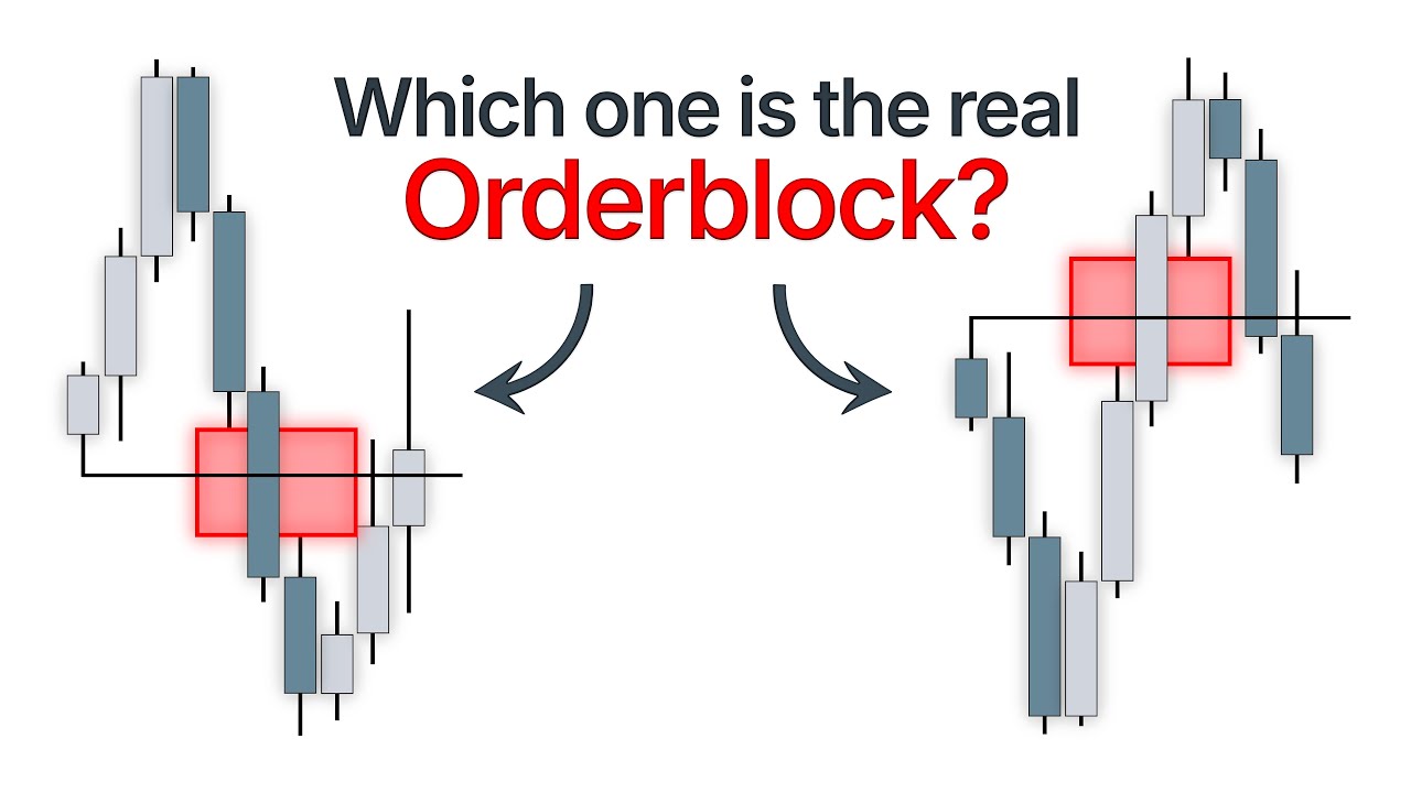 Arjo's "Order Block" Theory