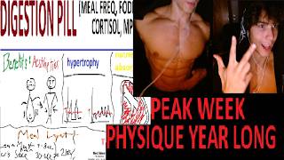 BAD DIGESTION = BAD PHYSIQUE (DIGESTION-MAXXING GUIDE)
