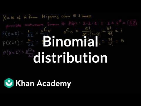 Binomial Distribution Video Khan Academy