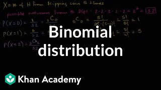 Binomial Distribution