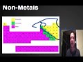 Metals, Non metals, and Metalloids 