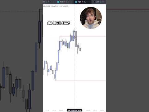 Candle Range Theory FULL Walkthrough | Best Trading Setups
