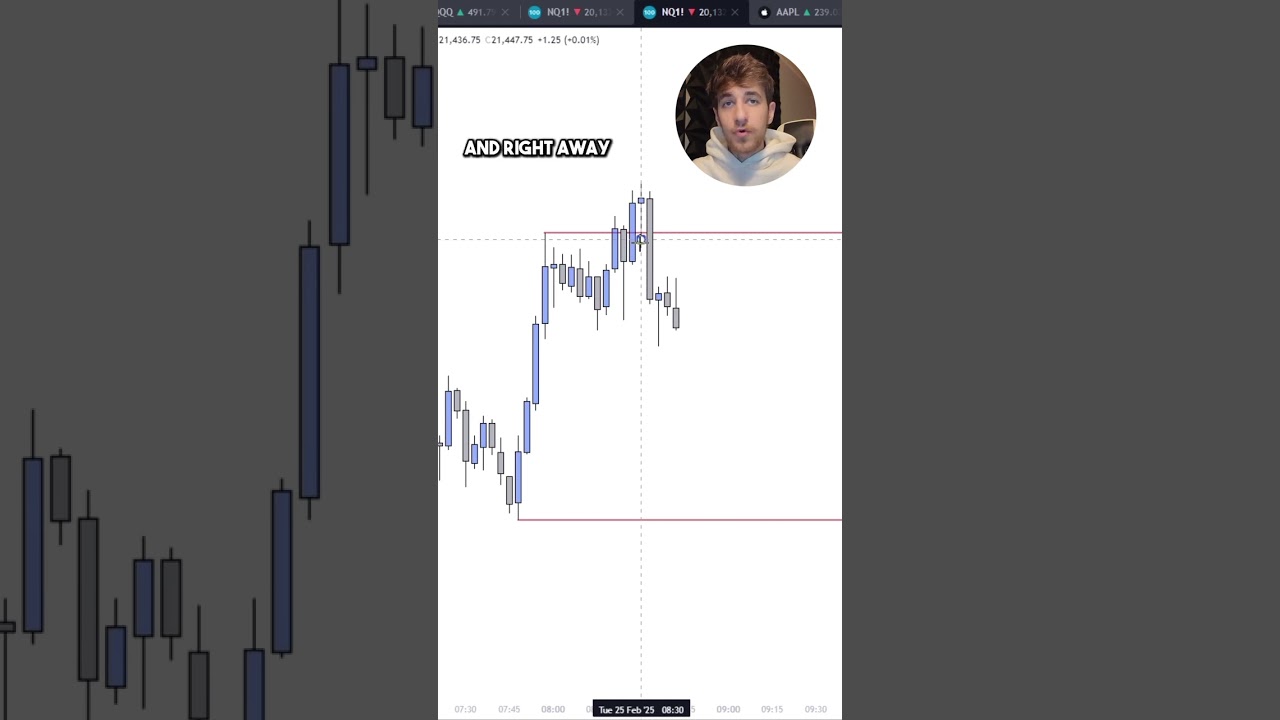 Candle Range Theory FULL Walkthrough | Best Trading Setups
