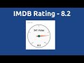 Ethir Neechal 1968 Movie IMDB Rating Review Complete Report Story Cast