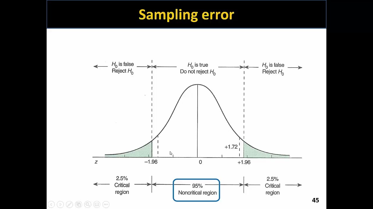 UNIT 3   Inferential statistics   Part 7