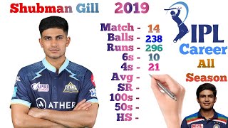 Shubman Gill IPL Career | Gujarat Titans | IPL 2022 | Balls | Runs | 6s | 4s | 100s | IPL 15