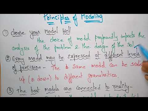 importance and principles of modeling | OOSE |