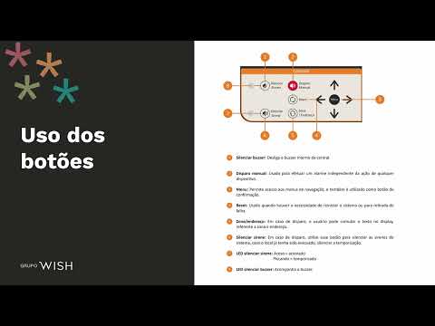 WISH Izabela Treinamento central de alarme de incêndio