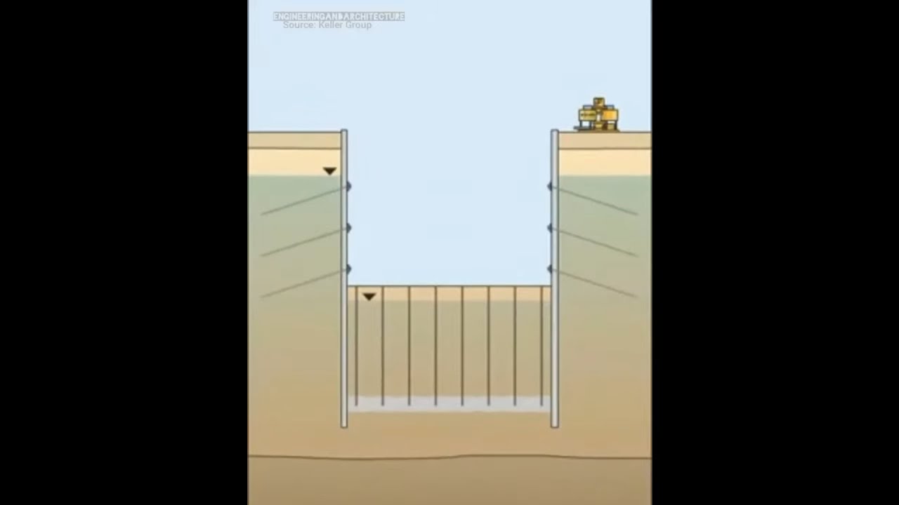 Permeation Grouting