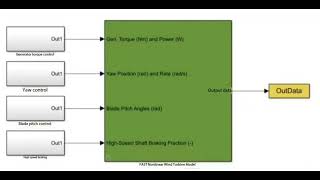 Openfast and Simlink joint simulation, independent  and unified pitch control for wind turbines