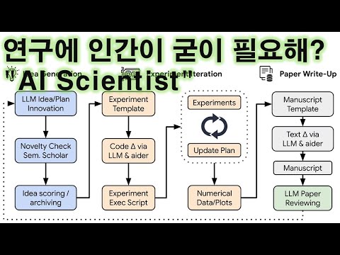AI Scientist: Automating Everything from Research Design to Paper Writing (August 2024) 영상 썸네일