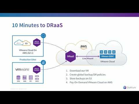 PTS and Datrium (now part of VMWare) Webinar: 10 Minutes to DRaaS