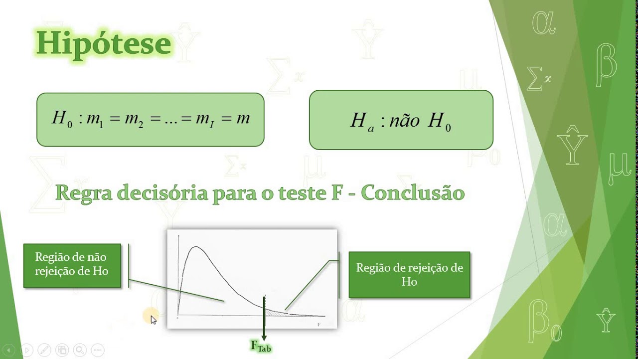 Delineamento em Quadrado Latino e teste de Tukey - Profª Camila Maida