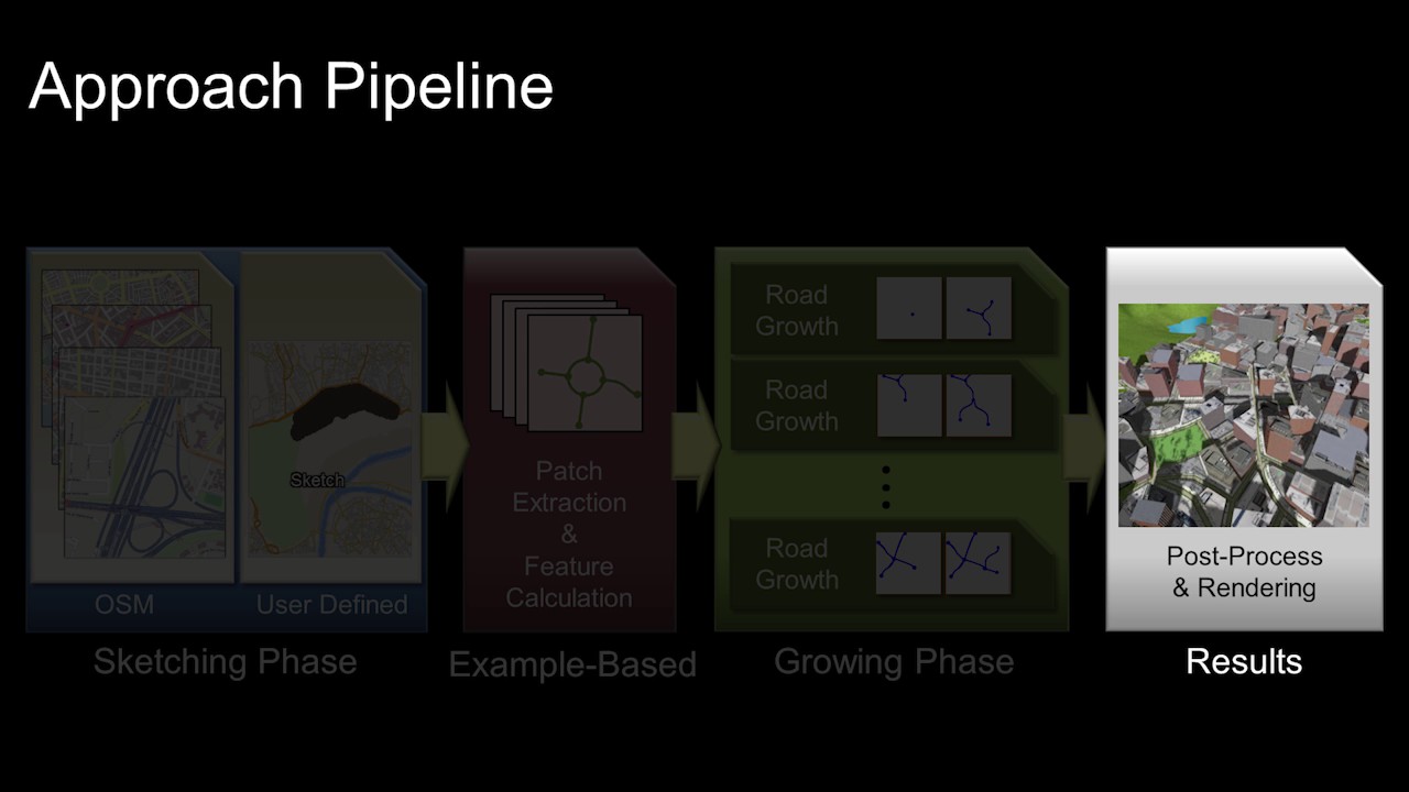 Example-Driven Procedural Urban Roads