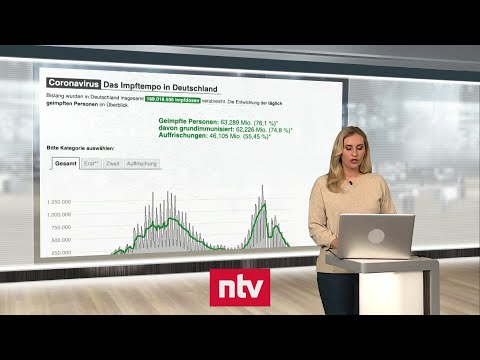 Pandemie-Lage am 15. Februar - Corona-Todesfälle überschreiten Marke von 120.000 | ntv