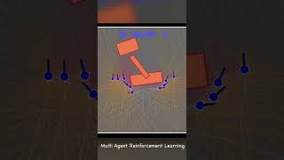 Multi agent Reinforcement Learning to avoid obstacles (Teaser)! #programming #machinelearning