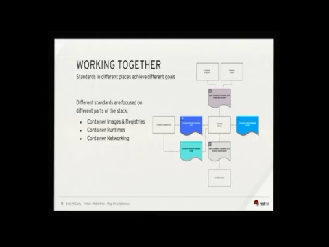 Scott McCarty: Understanding The Open Container Standards