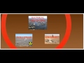 Human Migration: Push and Pull Factors