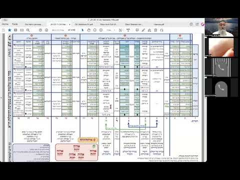 הרב יואל חקון - תפילה תשפ״ה - שיעור 041 - כוונות ההיכלות.