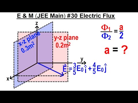 JEE Main Physics E M 1 Capacitors in Series and Parallel