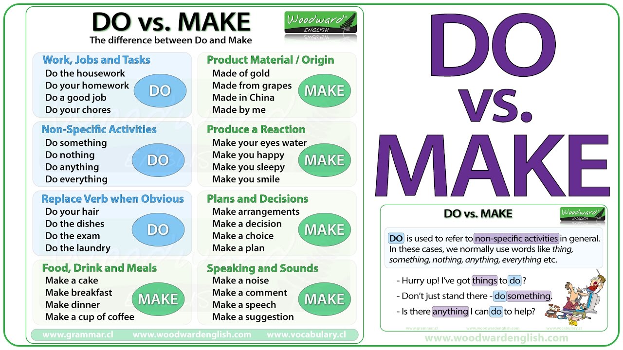 DO vs. MAKE in English - What is the difference?