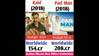 Red vs Pad Man Movie Comparison Box Office Collection || #boxofficecollection #shorts #movie
