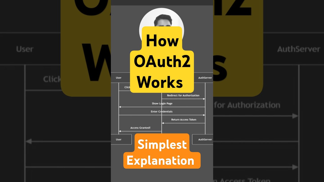 How OAuth2 Works - Simplest Explanation