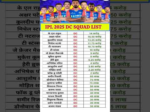 IPL 2025 DC SQUAD LIST #ipl #ipl2025 #dc #dcsquad #delhicapitals #kkr #csk #mi #rcb #shorts #lsg #gk