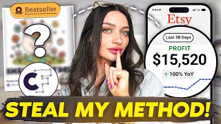 How I Make a Killer Etsy Listing That Beats the Algorithm in 2026 (My Strategy)