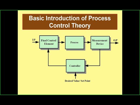 Basic Introduction of Process Control Theory