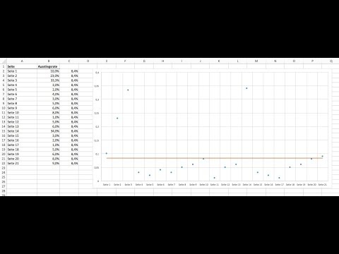 Excel Mittelwertlinie in Punktdiagramm einfügen