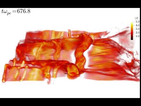 The evolution of a flux rope