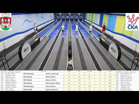 KK Kosmonosy | PMN 2025/2026