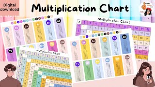 Multiplication Chart - Printable resources