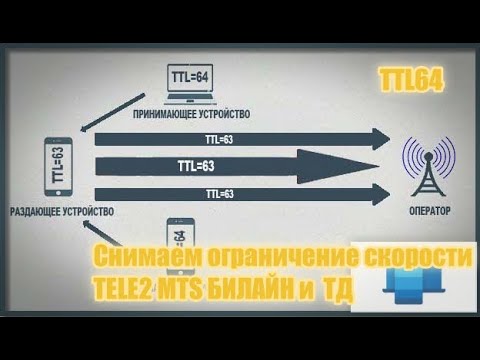 Обход Ограничения скорости Tele2 MTS БИЛАЙН 2020