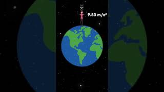 Earth&#39;s gravity Pole vs Equator 😲 #shorts